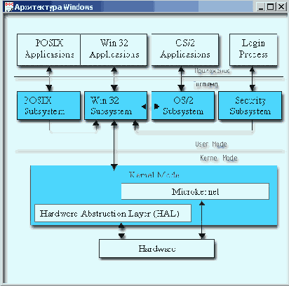  Windows