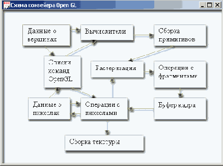  OpenGL